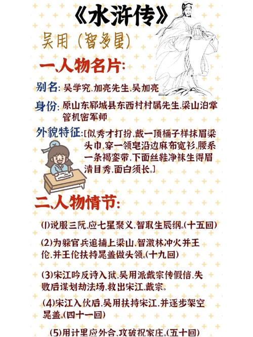 水浒传读书笔记吴用人物卡